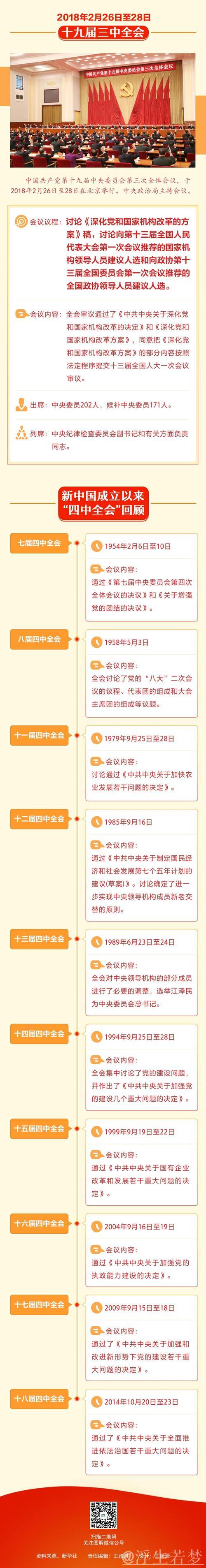 二十大四中全会公报 二十大四中全会公报