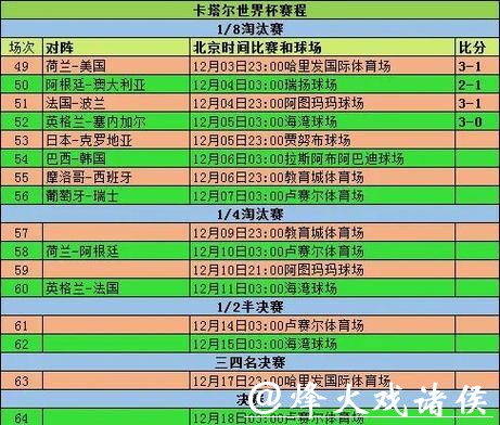 世界杯比分如何影响球队晋级 世界杯比分如何影响球队晋级