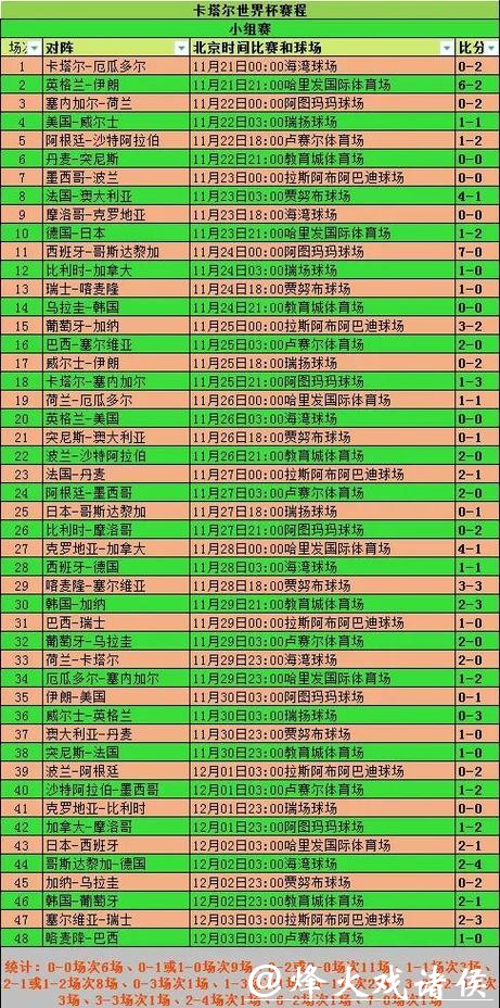世界杯比分如何影响球队晋级 世界杯比分如何影响球队晋级