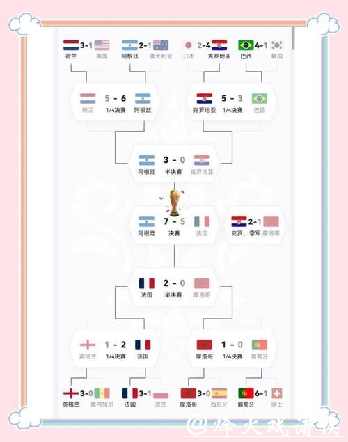 2026世界杯外围赛美洲区对阵名单